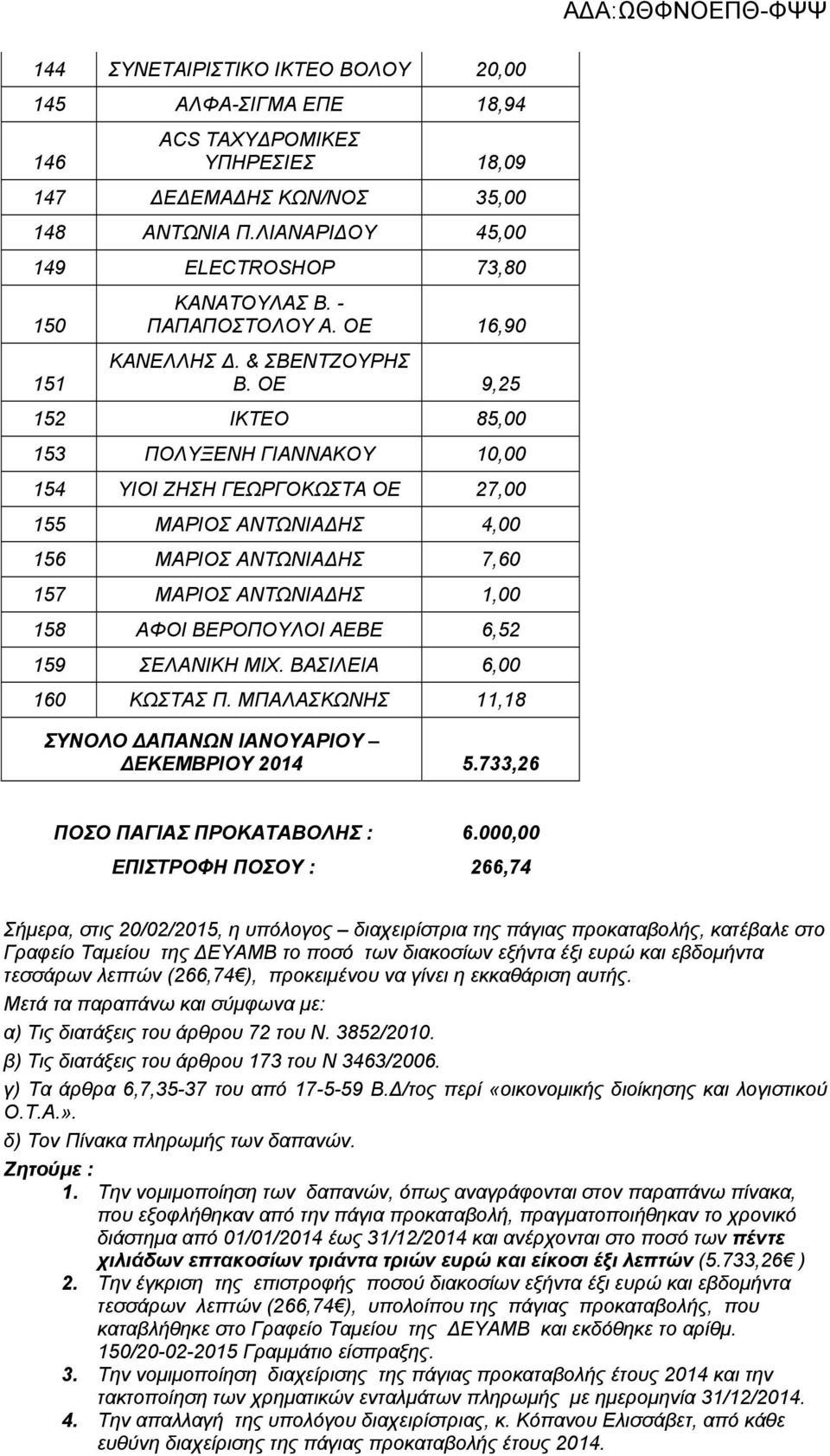 ΟΕ 9,25 152 ΙΚΤΕΟ 85,00 153 ΠΟΛΥΞΕΝΗ ΓΙΑΝΝΑΚΟΥ 10,00 154 ΥΙΟΙ ΖΗΣΗ ΓΕΩΡΓΟΚΩΣΤΑ ΟΕ 27,00 155 ΜΑΡΙΟΣ ΑΝΤΩΝΙΑΔΗΣ 4,00 156 ΜΑΡΙΟΣ ΑΝΤΩΝΙΑΔΗΣ 7,60 157 ΜΑΡΙΟΣ ΑΝΤΩΝΙΑΔΗΣ 1,00 158 ΑΦΟΙ ΒΕΡΟΠΟΥΛΟΙ ΑΕΒΕ 6,52