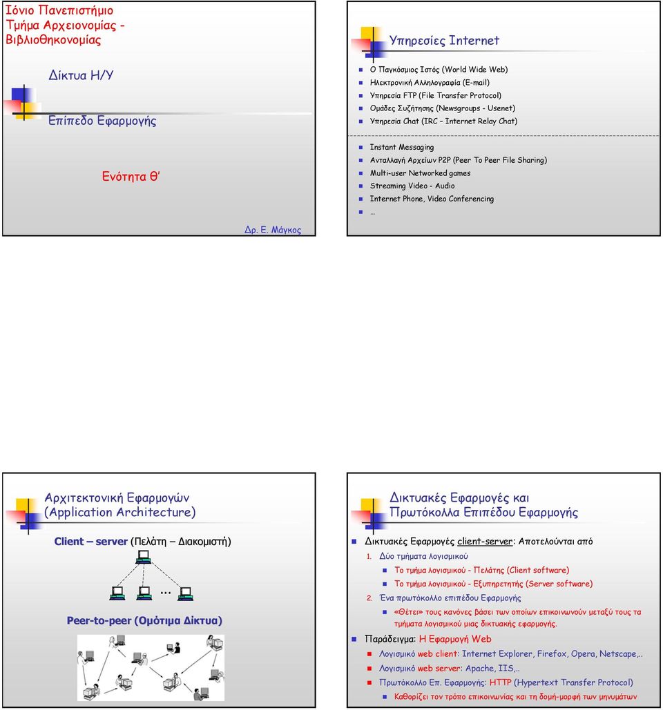 games Streaming Video - Audio Internet Phone, Video Conferencing ρ. Ε. Μάγκος Αρχιτεκτονική Εφαρµογών (Application Architecture) Client server (Πελάτη ιακοµιστή).