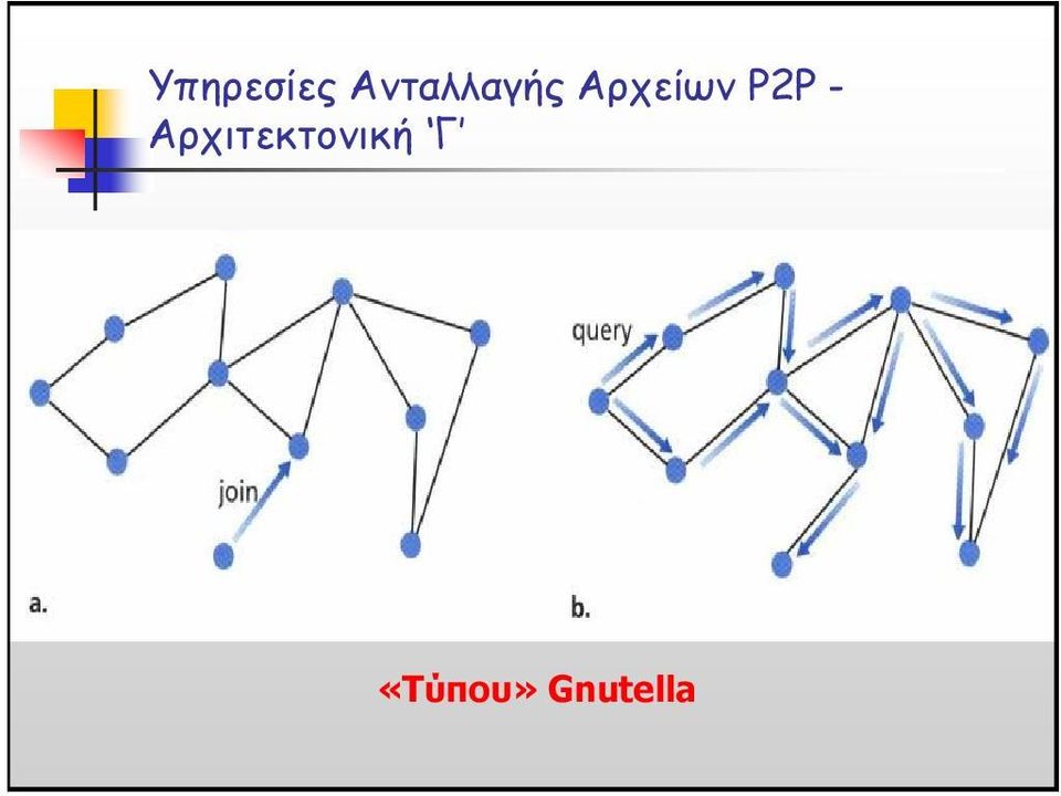 Αρχείων P2P -