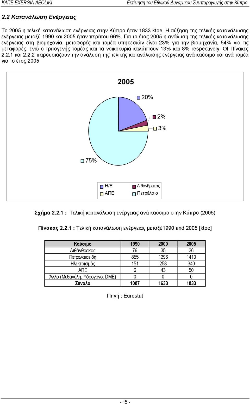 νοικοκυριά καλύπτουν 13% και 8% respectively. ΟΙ Πίνακες 2.