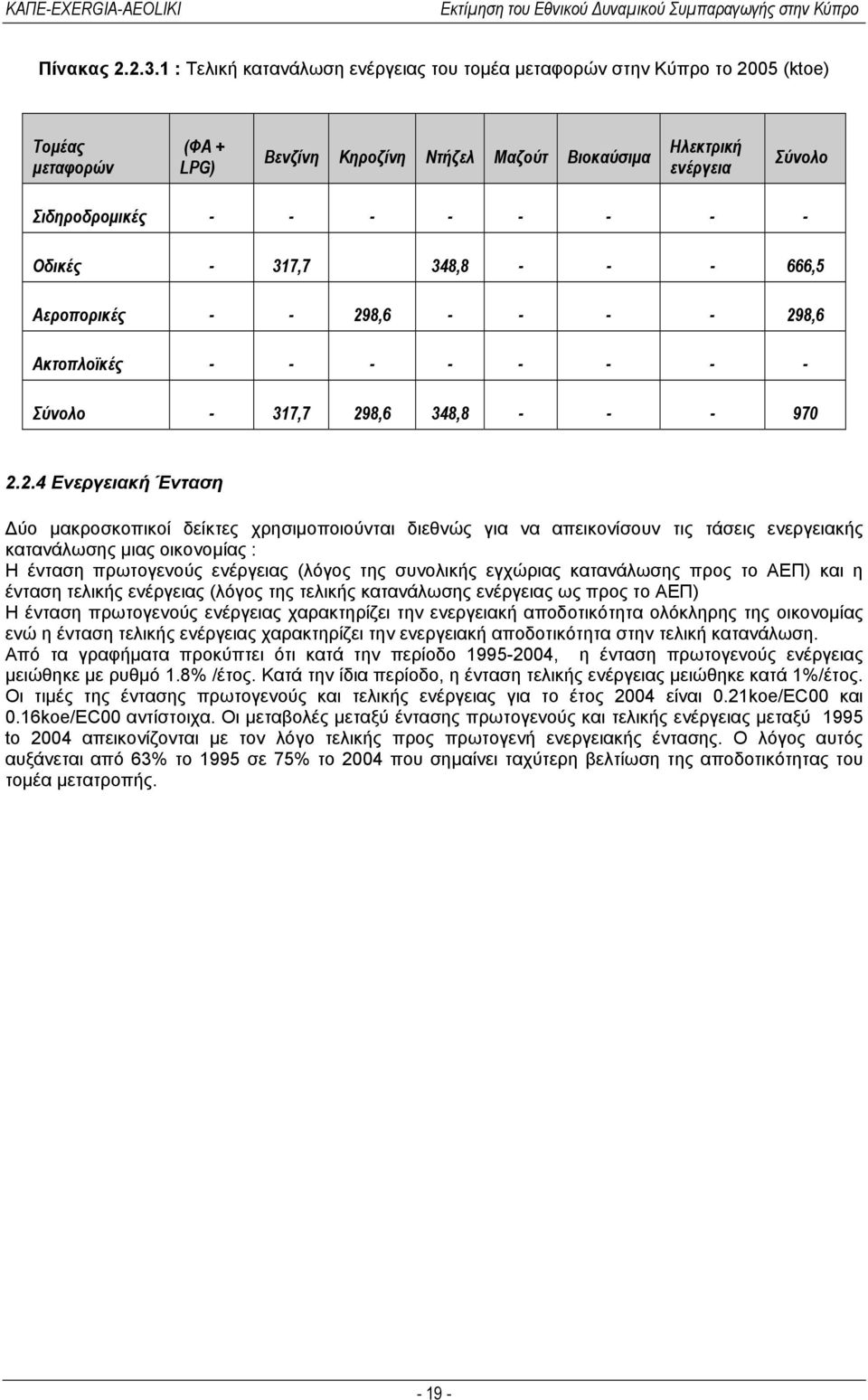 - - - Οδικές - 317,7 348,8 - - - 666,5 Αεροπορικές - - 29