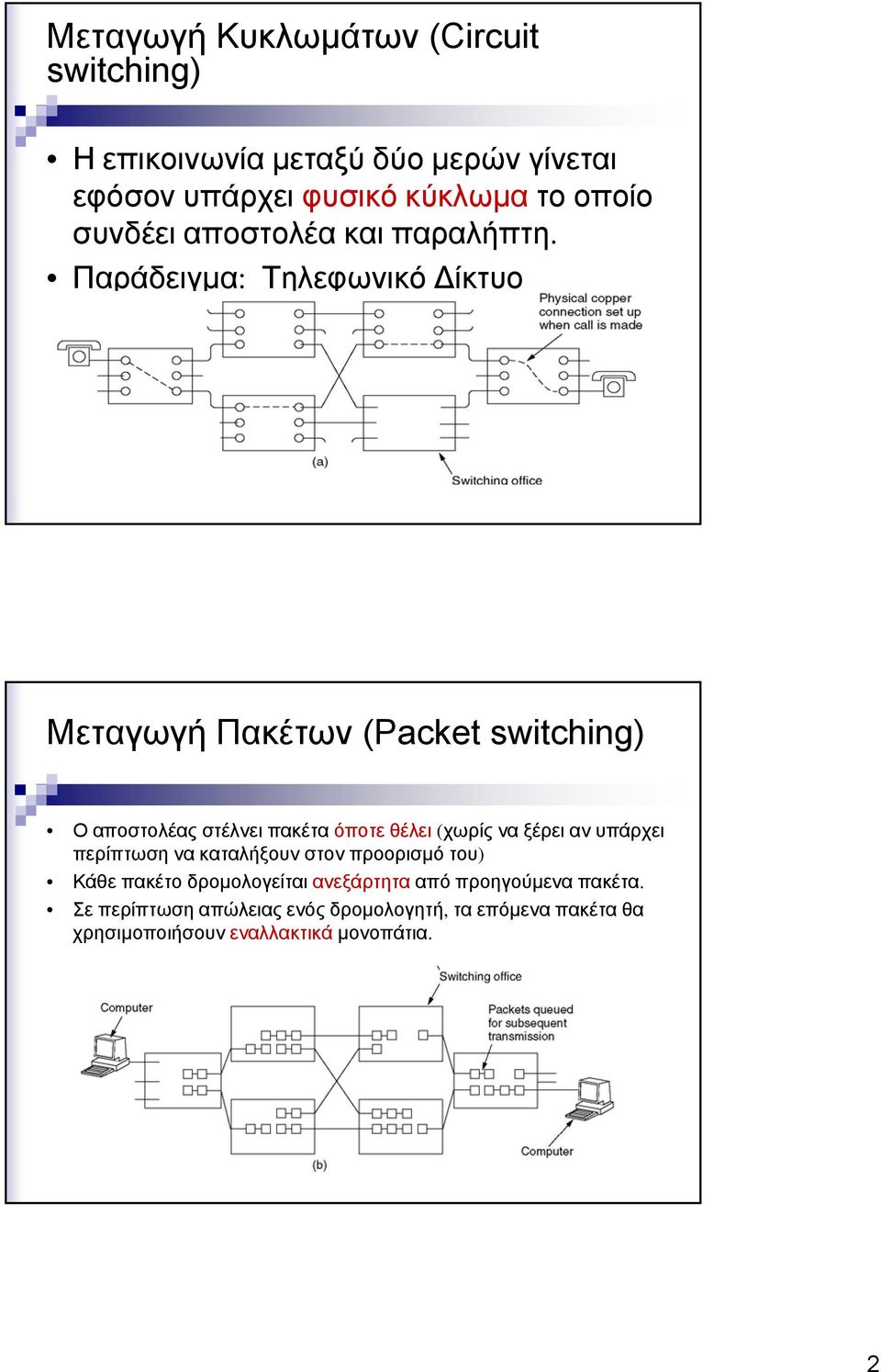 Παράδειγμα: Τηλεφωνικό Δίκτυο Μεταγωγή Πακέτων (Packet switching) Ο αποστολέας στέλνει πακέτα όποτε θέλει (χωρίς να ξέρει