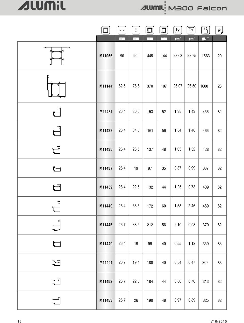 M1139 26, 22,5 132 1,25 0,73 09 82 M110 26, 38,5 172 60 1,53 2,6 89 82 M115 26,7 38,5 212 56 2,10 0,98 370 82 M119 26, 19 99 0