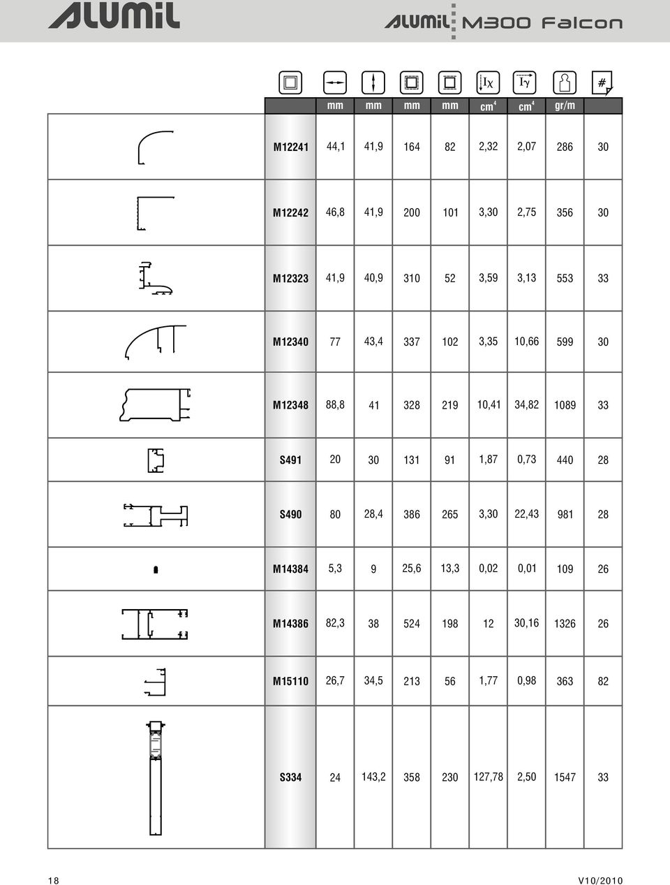 20 30 131 91 1,87 0,73 0 28 S90 80 28, 386 265 3,30 22,3 981 28 M138 5,3 9 25,6 13,3 0,02 0,01 109 26 M1386