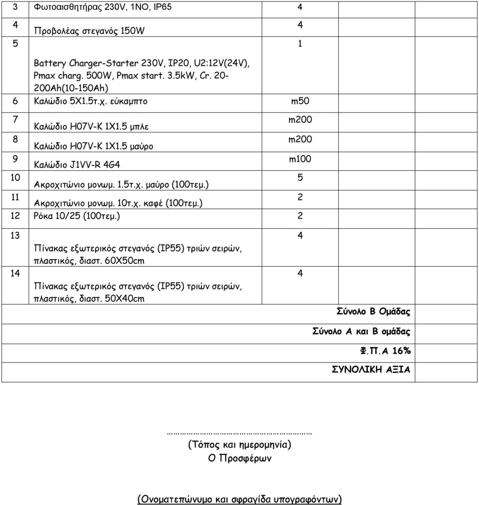 ) 11 Ακροχιτώνιο μονωμ. τ.χ. καφέ (0τεμ.) 1 Ρόκα / (0τεμ.) 13 1 Πίνακας εξωτερικός στεγανός (ΙΡ) τριών σειρών, πλαστικός, διαστ.