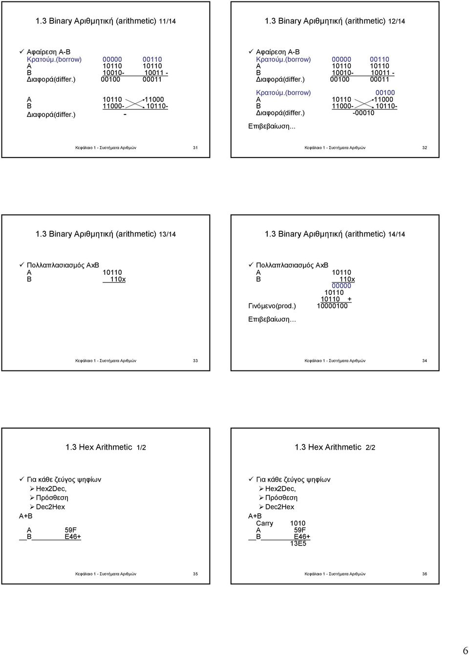 .. Κεφάλαιο 1 - Συστήµατα Αριθµών 31 Κεφάλαιο 1 - Συστήµατα Αριθµών 32 1.3 Binary Αριθµητική (arithmetic) 13/14 1.