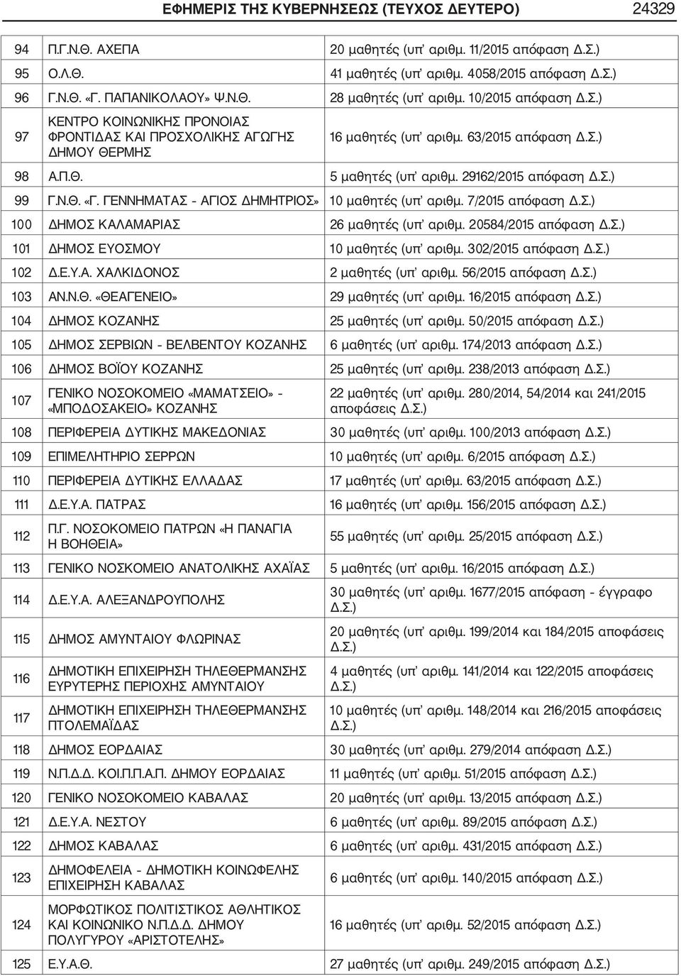 ΓΕΝΝΗΜΑΤΑΣ ΑΓΙΟΣ ΔΗΜΗΤΡΙΟΣ» 10 μαθητές (υπ αριθμ. 7/2015 απόφαση 100 ΔΗΜΟΣ ΚΑΛΑΜΑΡΙΑΣ 26 μαθητές (υπ αριθμ. 20584/2015 απόφαση 101 ΔΗΜΟΣ ΕΥΟΣΜΟΥ 10 μαθητές (υπ αριθμ. 302/2015 απόφαση 102 Δ.Ε.Υ.Α. ΧΑΛΚΙΔΟΝΟΣ 2 μαθητές (υπ αριθμ.