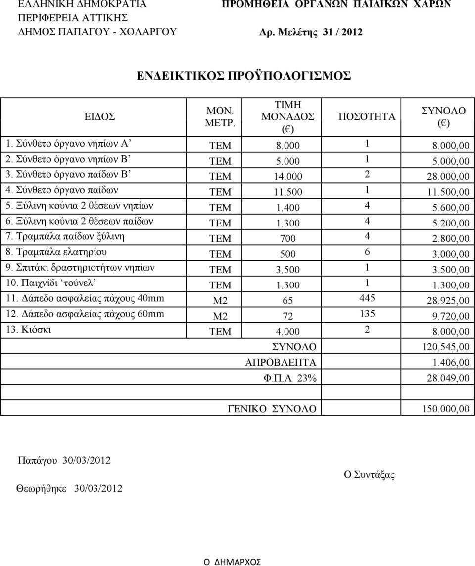 Ξύλινη κούνια 2 θέσεων νηπίων ΤΕΜ 1.400 4 5.600,00 6. Ξύλινη κούνια 2 θέσεων παίδων ΤΕΜ 1.300 4 5.200,00 7. Τραµπάλα παίδων ξύλινη ΤΕΜ 700 4 2.800,00 8. Τραµπάλα ελατηρίου ΤΕΜ 500 6 3.000,00 9.