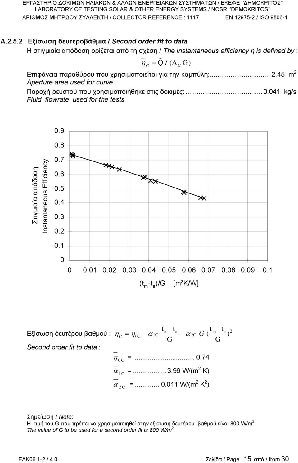 για την καµπύλη:... 2.45 m 2 Aperture area used for curve Παροχή ρευστού που χρησιµοποιήθηκε στις δοκιµές:...0.041 kg/s Fluid flowrate used for the tests 0.9 0.