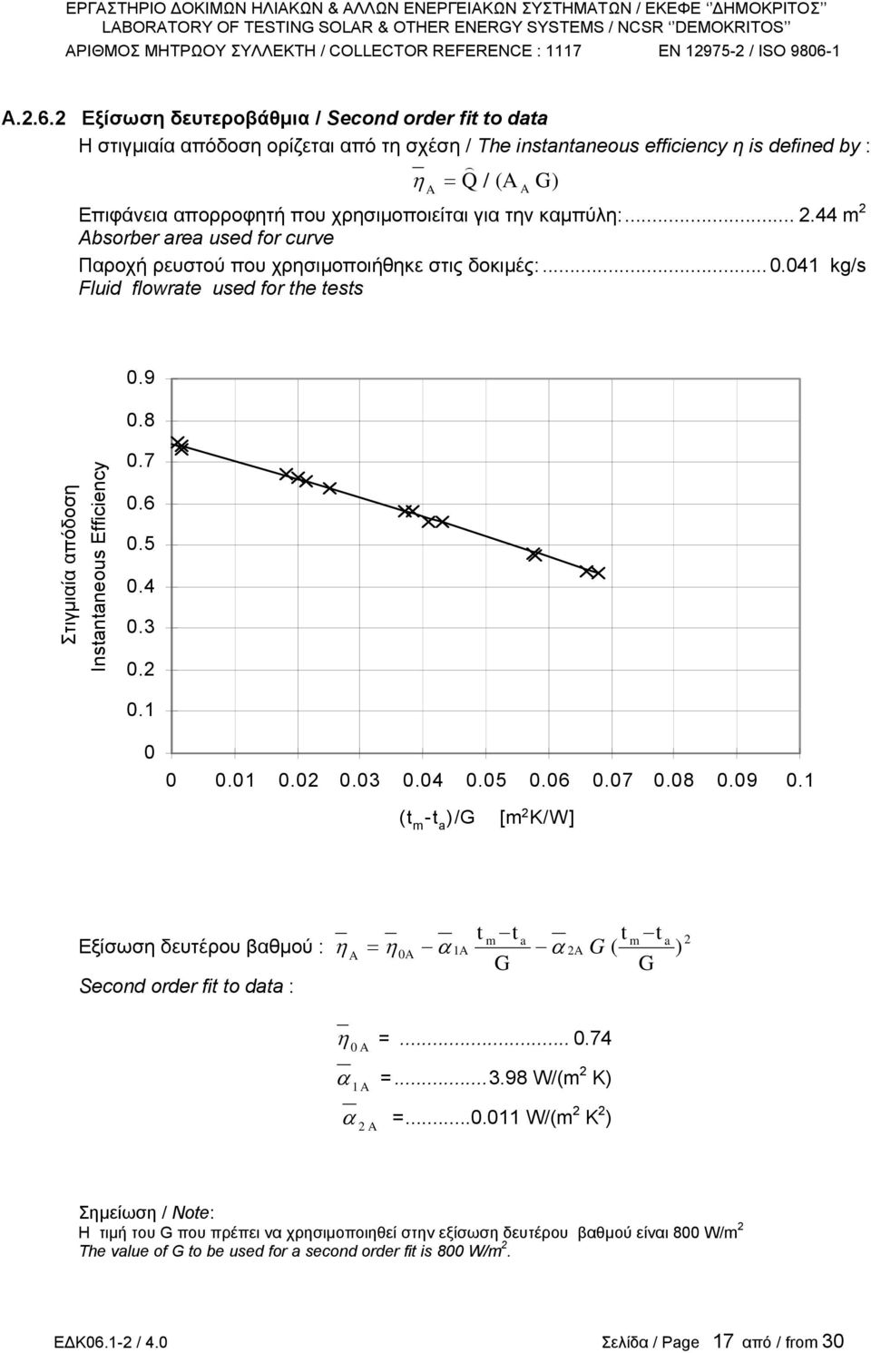 για την καµπύλη:... 2.44 m 2 Absorber area used for curve Παροχή ρευστού που χρησιµοποιήθηκε στις δοκιµές:...0.041 kg/s Fluid flowrate used for the tests 0.9 0.