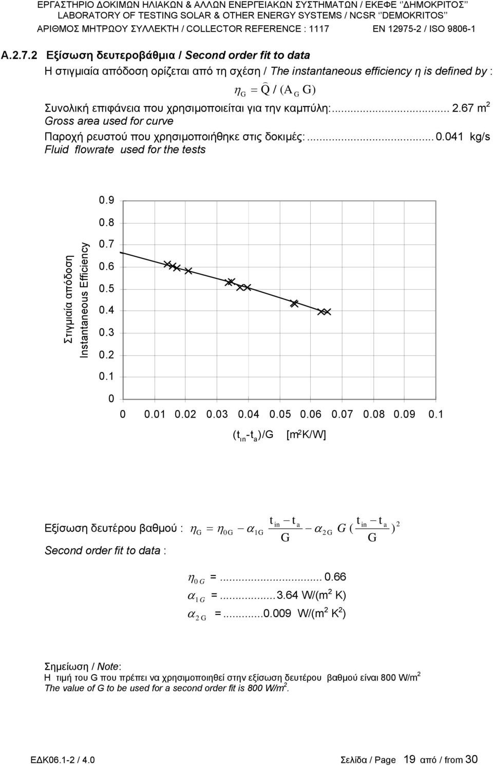 την καµπύλη:... 2.67 m 2 ross area used for curve Παροχή ρευστού που χρησιµοποιήθηκε στις δοκιµές:...0.041 kg/s Fluid flowrate used for the tests 0.9 0.8 Στιγµιαία απόδοση Instantaneous Efficiency 0.