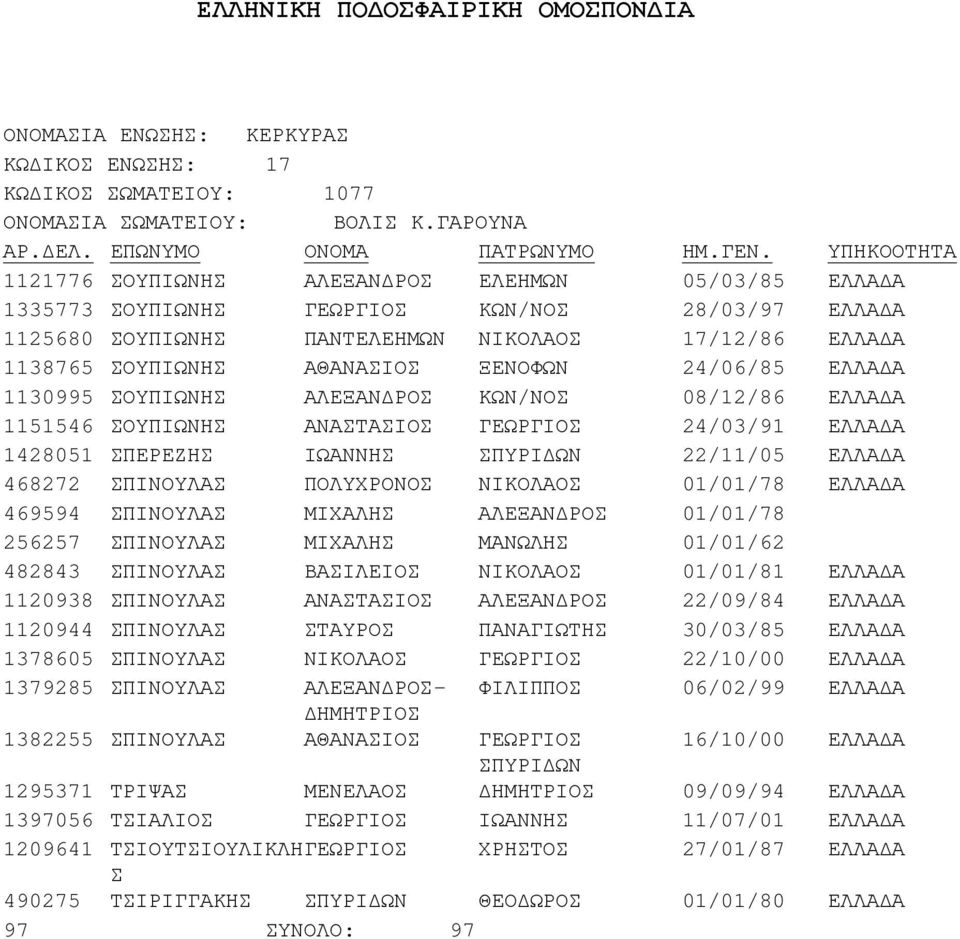 490275 ΣΟΥΠΙΩΝΗΣ ΣΟΥΠΙΩΝΗΣ ΣΟΥΠΙΩΝΗΣ ΣΟΥΠΙΩΝΗΣ ΣΟΥΠΙΩΝΗΣ ΣΟΥΠΙΩΝΗΣ ΣΠΕΡΕΖΗΣ ΣΠΙΝΟΥΛΑΣ ΣΠΙΝΟΥΛΑΣ ΣΠΙΝΟΥΛΑΣ ΣΠΙΝΟΥΛΑΣ ΣΠΙΝΟΥΛΑΣ ΣΠΙΝΟΥΛΑΣ ΣΠΙΝΟΥΛΑΣ ΣΠΙΝΟΥΛΑΣ ΣΠΙΝΟΥΛΑΣ