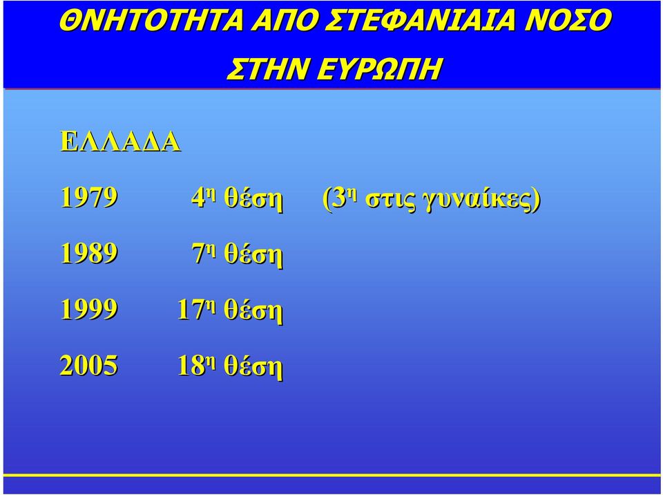 γυναίκες) 1989 7 η θέση 1999 17