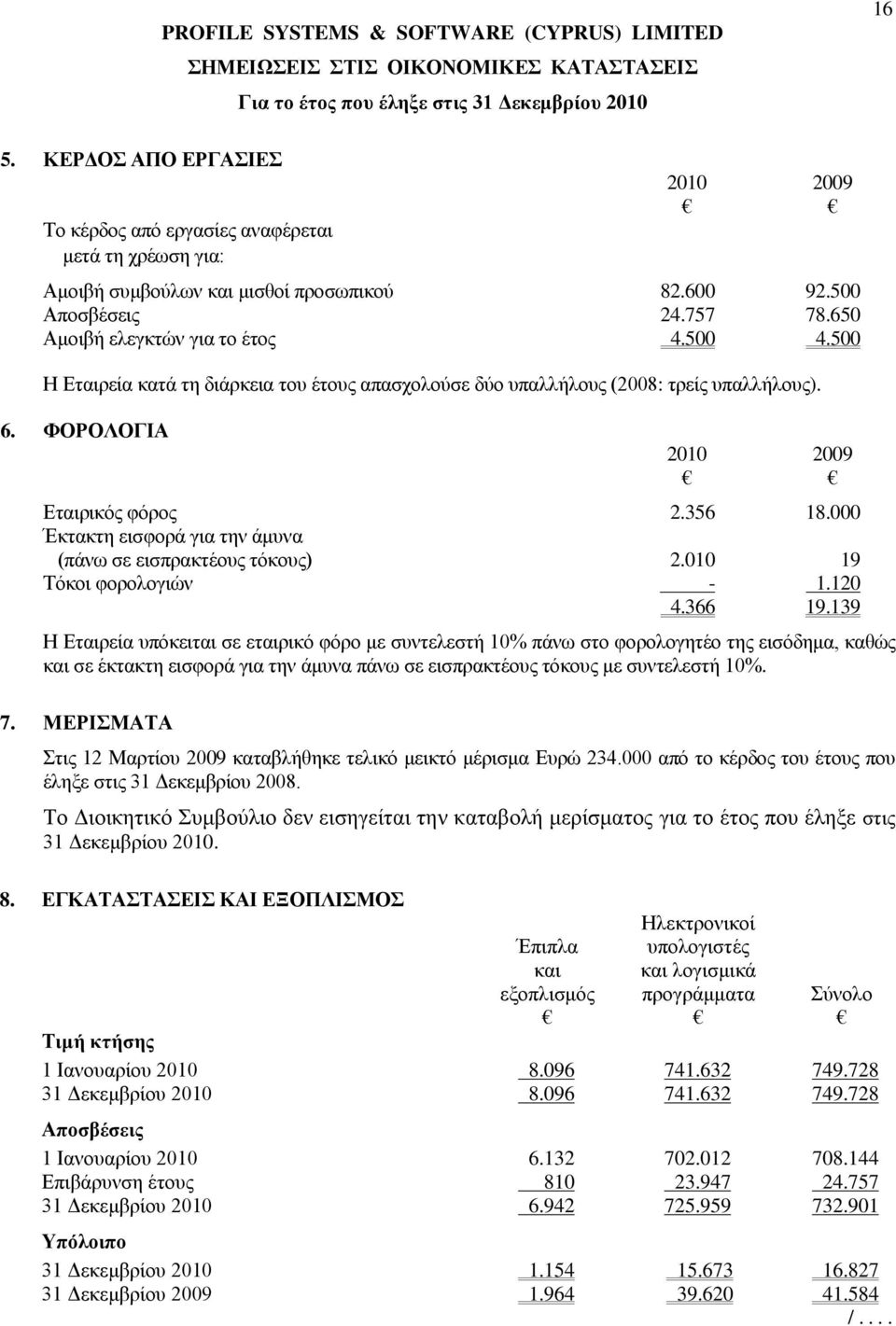 000 Έκτακτη εισφορά για την άμυνα (πάνω σε εισπρακτέους τόκους) 2.010 19 Τόκοι φορολογιών - 1.120 4.366 19.