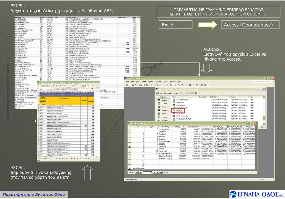 Excel Access (Geodatabase) ACCESS: Εισαγωγή του αρχείου Excel σε