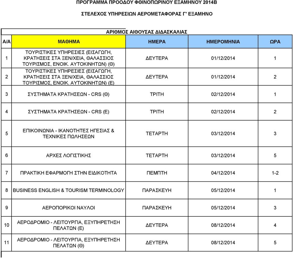 ΑΥΤΟΚΙΝΗΤΩΝ) (Ε) ΔΕΥΤΕΡΑ 01/12/2014 1 ΔΕΥΤΕΡΑ 01/12/2014 2 3 ΣΥΣΤΗΜΑΤΑ ΚΡΑΤΗΣΕΩΝ - CRS (Θ) ΤΡΙΤΗ 02/12/2014 1 4 ΣΥΣΤΗΜΑΤΑ ΚΡΑΤΗΣΕΩΝ - CRS (Ε) ΤΡΙΤΗ 02/12/2014 2 5 ΕΠΙΚΟΙΝΩΝΙΑ - ΙΚΑΝΟΤΗΤΕΣ ΗΓΕΣΙΑΣ &