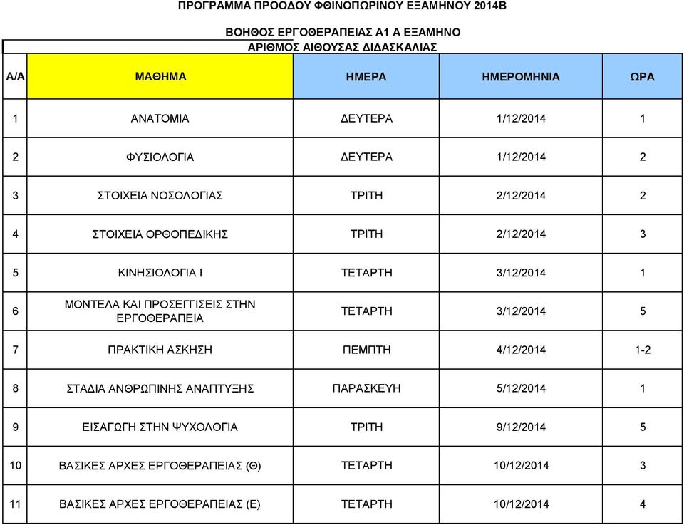 ΕΡΓΟΘΕΡΑΠΕΙΑ ΤΕΤΑΡΤΗ 3/12/2014 5 7 ΠΡΑΚΤΙΚΗ ΑΣΚΗΣΗ ΠΕΜΠΤΗ 4/12/2014 1-2 8 ΣΤΑΔΙΑ ΑΝΘΡΩΠΙΝΗΣ ΑΝΑΠΤΥΞΗΣ ΠΑΡΑΣΚΕΥΗ 5/12/2014 1 9