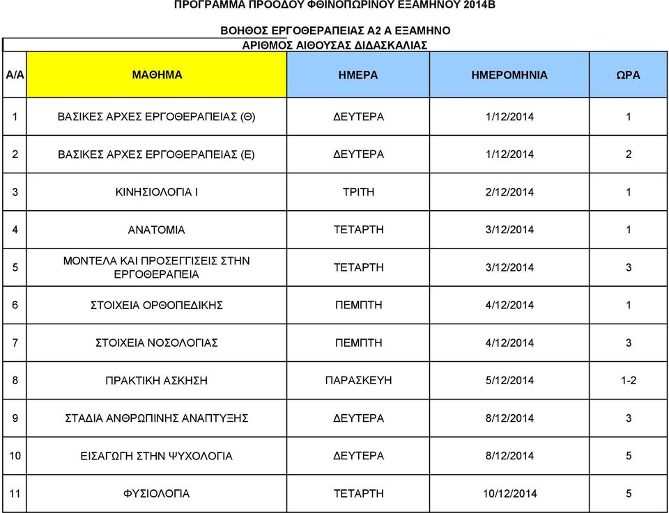 3/12/2014 3 6 ΣΤΟΙΧΕΙΑ ΟΡΘΟΠΕΔΙΚΗΣ ΠΕΜΠΤΗ 4/12/2014 1 7 ΣΤΟΙΧΕΙΑ ΝΟΣΟΛΟΓΙΑΣ ΠΕΜΠΤΗ 4/12/2014 3 8 ΠΡΑΚΤΙΚΗ ΑΣΚΗΣΗ ΠΑΡΑΣΚΕΥΗ 5/12/2014