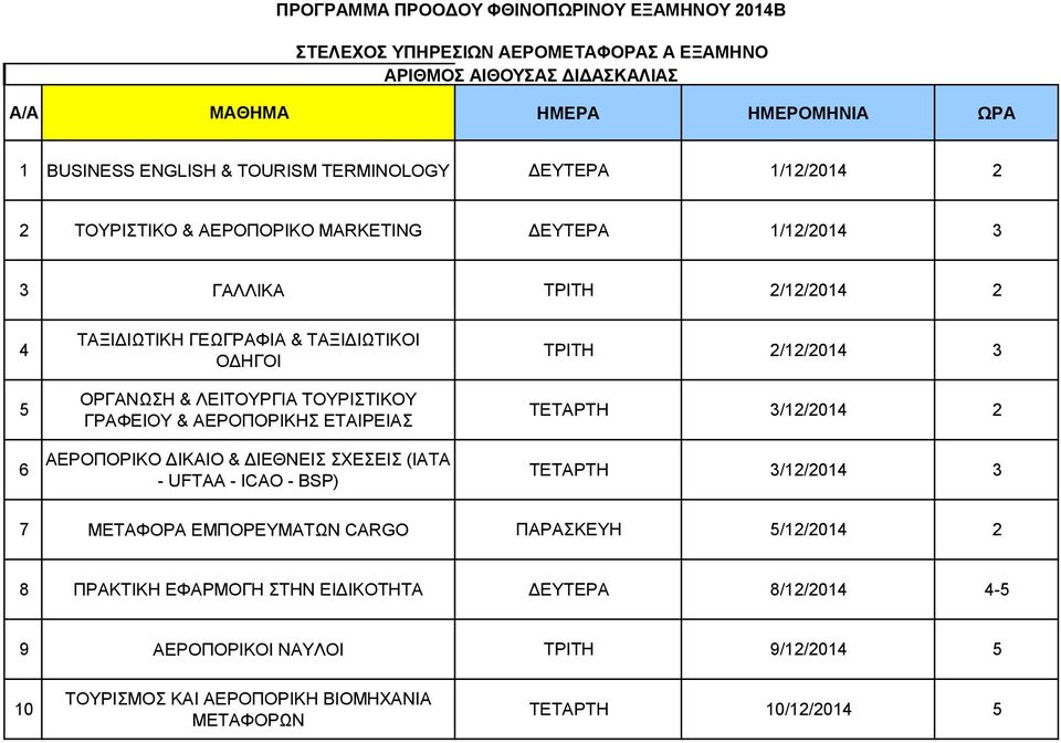 & ΔΙΕΘΝΕΙΣ ΣΧΕΣΕΙΣ (IATA - UFTAA - ICAO - BSP) ΤΡΙΤΗ 2/12/2014 3 ΤΕΤΑΡΤΗ 3/12/2014 2 ΤΕΤΑΡΤΗ 3/12/2014 3 7 ΜΕΤΑΦΟΡΑ ΕΜΠΟΡΕΥΜΑΤΩΝ CARGO ΠΑΡΑΣΚΕΥΗ 5/12/2014 2 8