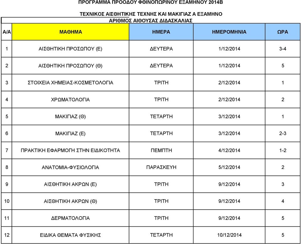 ΤΕΤΑΡΤΗ 3/12/2014 2-3 7 ΠΡΑΚΤΙΚΗ ΕΦΑΡΜΟΓΗ ΣΤΗΝ ΕΙΔΙΚΟΤΗΤΑ ΠΕΜΠΤΗ 4/12/2014 1-2 8 ΑΝΑΤΟΜΙΑ-ΦΥΣΙΟΛΟΓΙΑ ΠΑΡΑΣΚΕΥΗ 5/12/2014 2 9 ΑΙΣΘΗΤΙΚΗ