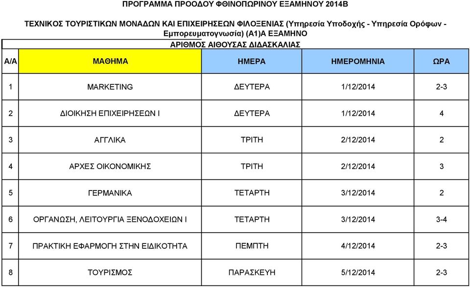 2/12/2014 2 4 ΑΡΧΕΣ ΟΙΚΟΝΟΜΙΚΗΣ ΤΡΙΤΗ 2/12/2014 3 5 ΓΕΡΜΑΝΙΚΑ ΤΕΤΑΡΤΗ 3/12/2014 2 6 ΟΡΓΑΝΩΣΗ, ΛΕΙΤΟΥΡΓΙΑ