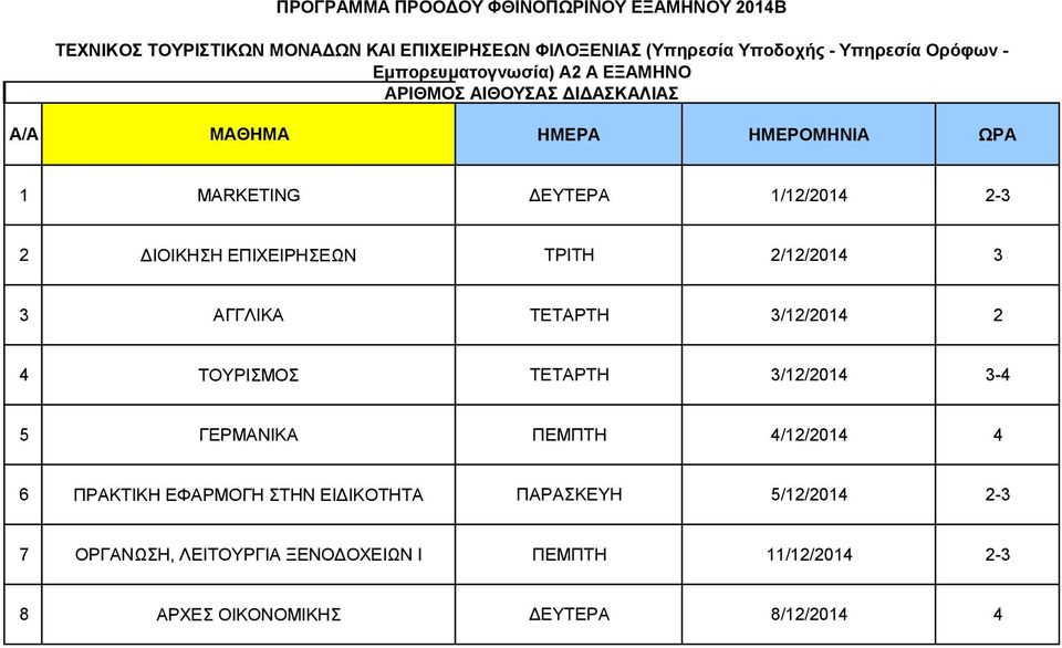 3/12/2014 2 4 ΤΟΥΡΙΣΜΟΣ ΤΕΤΑΡΤΗ 3/12/2014 3-4 5 ΓΕΡΜΑΝΙΚΑ ΠΕΜΠΤΗ 4/12/2014 4 6 ΠΡΑΚΤΙΚΗ ΕΦΑΡΜΟΓΗ ΣΤΗΝ ΕΙΔΙΚΟΤΗΤΑ