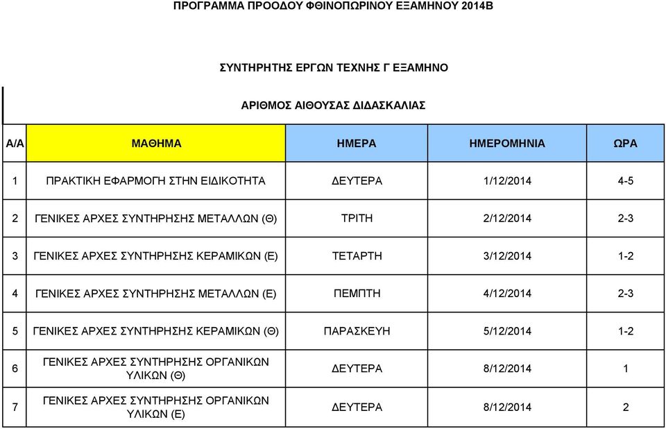 ΣΥΝΤΗΡΗΣΗΣ ΜΕΤΑΛΛΩΝ (Ε) ΠΕΜΠΤΗ 4/12/2014 2-3 5 ΓΕΝΙΚΕΣ ΑΡΧΕΣ ΣΥΝΤΗΡΗΣΗΣ ΚΕΡΑΜΙΚΩΝ (Θ) ΠΑΡΑΣΚΕΥΗ 5/12/2014 1-2 6 7