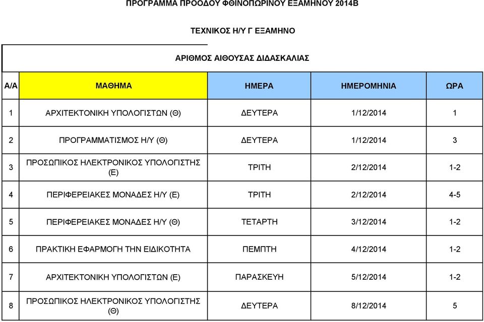 2/12/2014 4-5 5 ΠΕΡΙΦΕΡΕΙΑΚΕΣ ΜΟΝΑΔΕΣ Η/Υ (Θ) ΤΕΤΑΡΤΗ 3/12/2014 1-2 6 ΠΡΑΚΤΙΚΗ ΕΦΑΡΜΟΓΗ ΤΗΝ ΕΙΔΙΚΟΤΗΤΑ ΠΕΜΠΤΗ