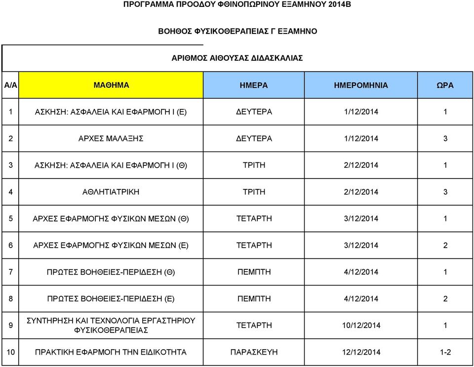 ΑΡΧΕΣ ΕΦΑΡΜΟΓΗΣ ΦΥΣΙΚΩΝ ΜΕΣΩΝ (Ε) ΤΕΤΑΡΤΗ 3/12/2014 2 7 ΠΡΩΤΕΣ ΒΟΗΘΕΙΕΣ-ΠΕΡΙΔΕΣΗ (Θ) ΠΕΜΠΤΗ 4/12/2014 1 8 ΠΡΩΤΕΣ ΒΟΗΘΕΙΕΣ-ΠΕΡΙΔΕΣΗ (Ε)