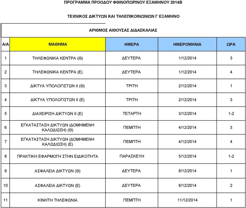 ΔΙΚΤΥΩΝ (ΔΟΜΗΜΕΝΗ ΚΑΛΩΔΙΩΣΗ) (Θ) ΕΓΚΑΤΑΣΤΑΣΗ ΔΙΚΤΥΩΝ (ΔΟΜΗΜΕΝΗ ΚΑΛΩΔΙΩΣΗ) (Ε) ΠΕΜΠΤΗ 4/12/2014 3 ΠΕΜΠΤΗ 4/12/2014 4 8 ΠΡΑΚΤΙΚΗ ΕΦΑΡΜΟΓΗ ΣΤΗΝ