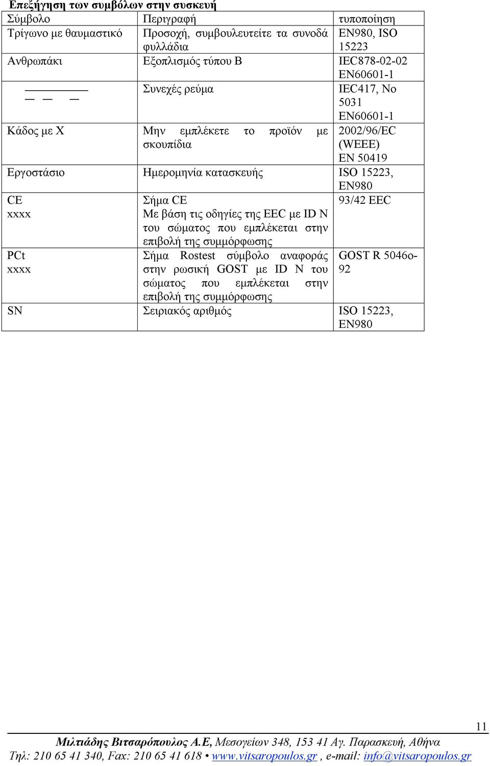 Εργοστάσιο Ηµεροµηνία κατασκευής ISO 15223, CE xxxx PCt xxxx Σήµα CE Με βάση τις οδηγίες της EEC µε ID N του σώµατος που εµπλέκεται στην επιβολή της συµµόρφωσης