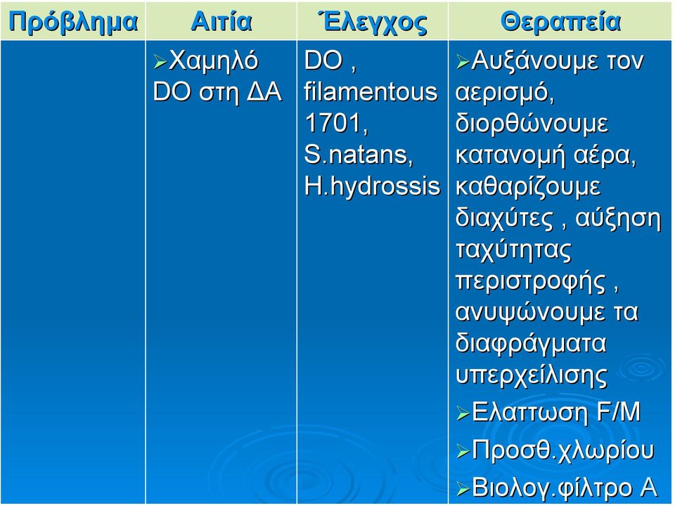 καθαρίζουµε διαχύτες, αύξηση ταχύτητας περιστροφής, ανυψώνουµε