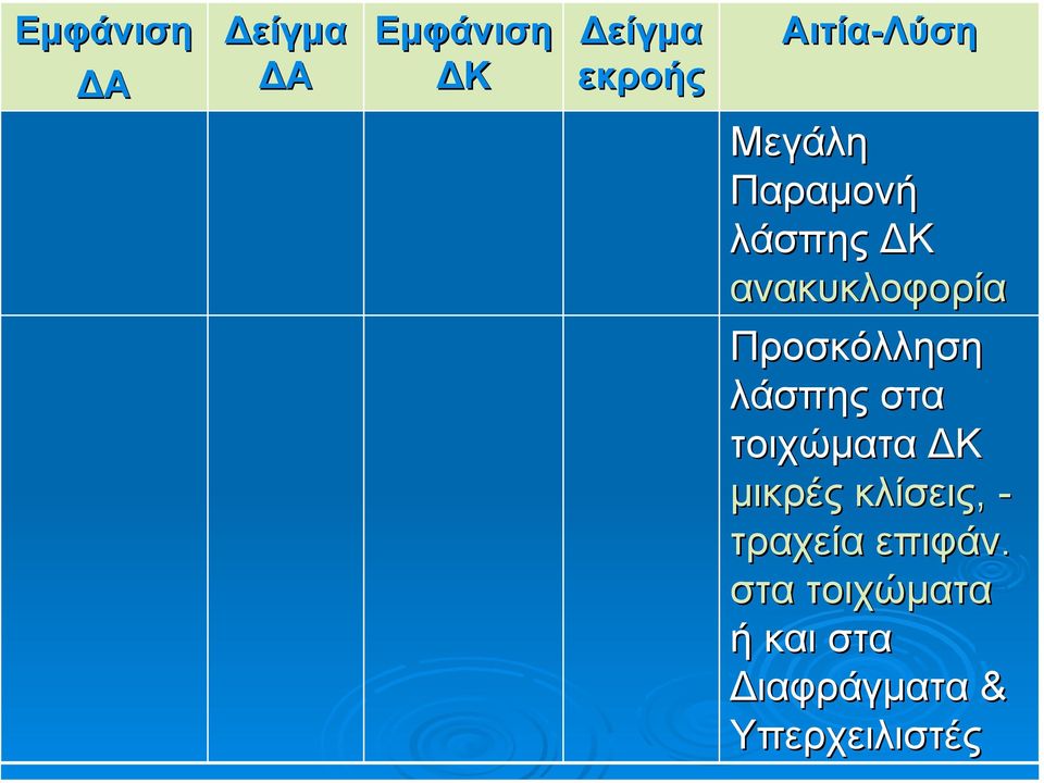 λάσπης στα τοιχώµατα Κ µικρές κλίσεις, - τραχεία