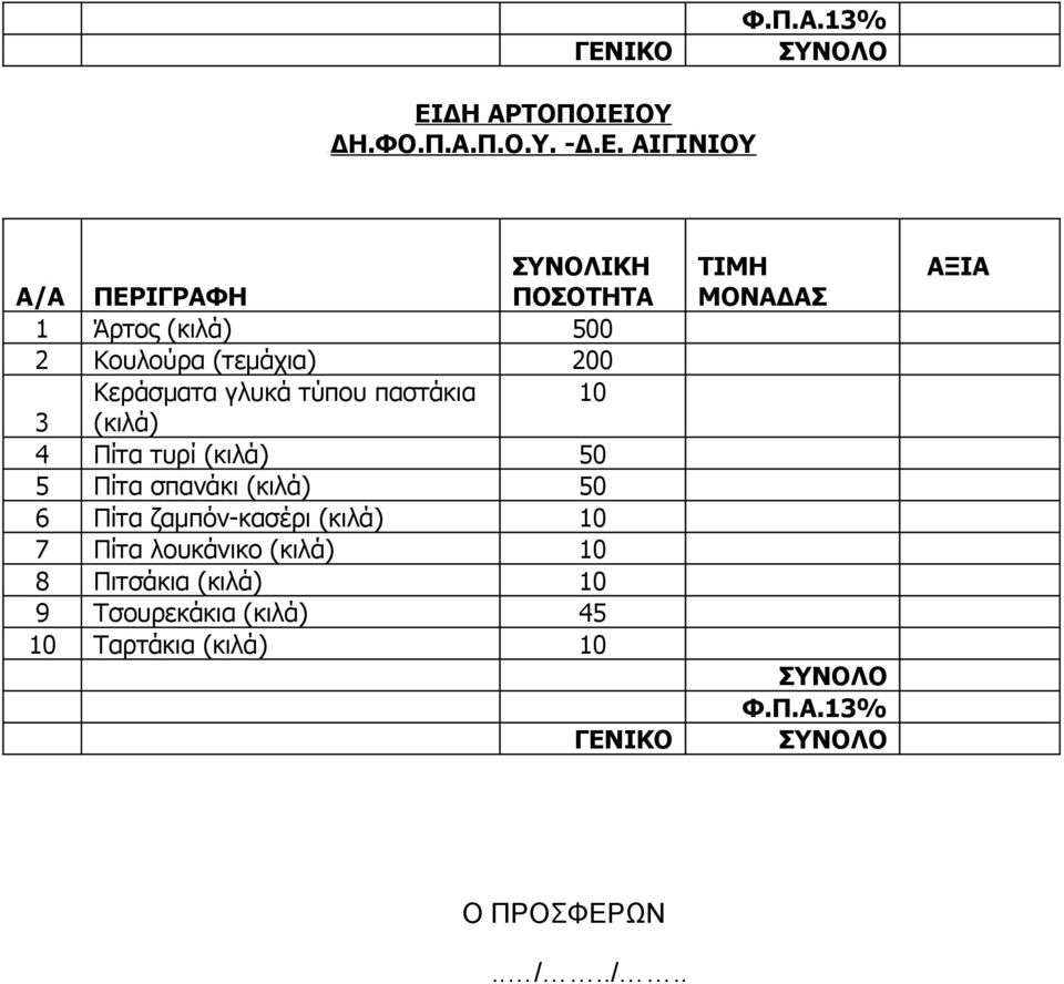 Πίτα σπανάκι (κιλά) 50 6 Πίτα ζαμπόν-κασέρι (κιλά) 10 7 Πίτα λουκάνικο (κιλά) 10