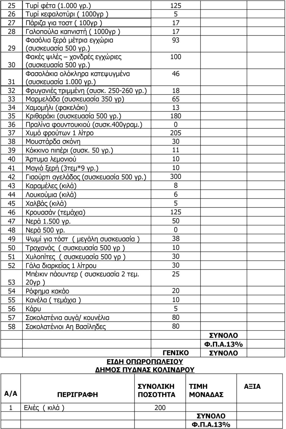 ) 18 33 Μαρμελάδα (συσκευασία 350 γρ) 65 34 Χαμομήλι (φακελάκι) 13 35 Κριθαράκι (συσκευασία 500 γρ.) 180 36 Πραλίνα φουντουκιού (συσκ.400γραμ.