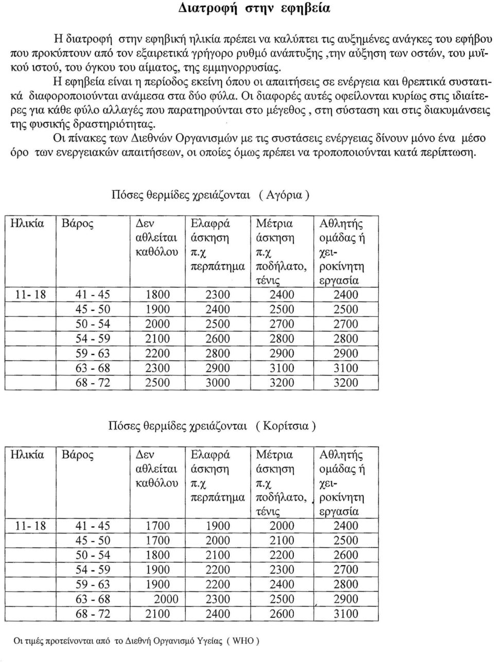 Οι διαφορές αυτές οφείλονται κυρίως στις ιδιαίτερες για κάθε φύλο αλλαγές που παρατηρούνται στο μέγεθος, στη σύσταση και στις διακυμάνσεις της φυσικής δραστηριότητας.