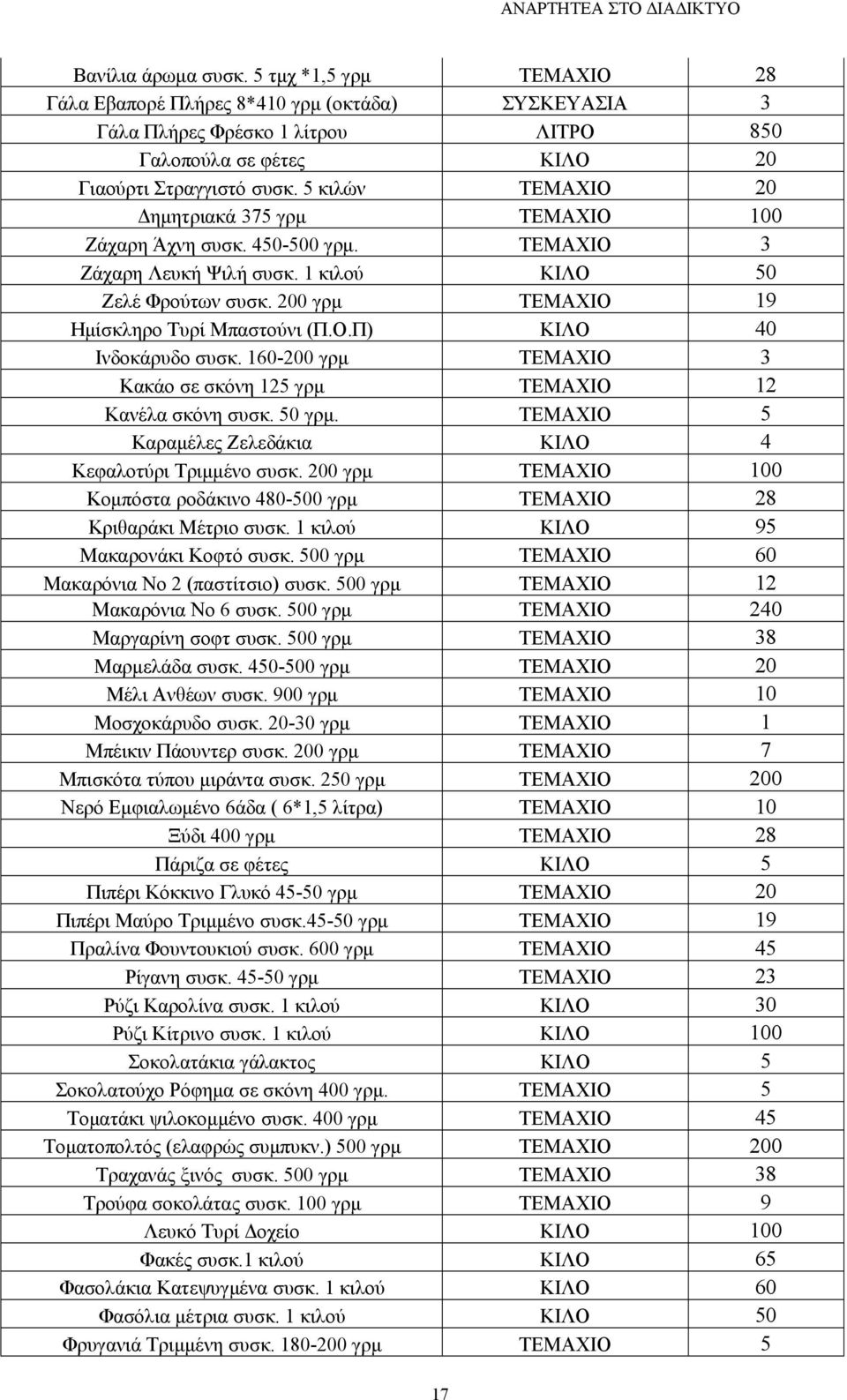 160-200 γρµ ΤΕΜΑΧΙΟ 3 Κακάο σε σκόνη 125 γρµ ΤΕΜΑΧΙΟ 12 Κανέλα σκόνη συσκ. 50 γρµ. ΤΕΜΑΧΙΟ 5 Καραµέλες Ζελεδάκια ΚΙΛΟ 4 Κεφαλοτύρι Τριµµένο συσκ.