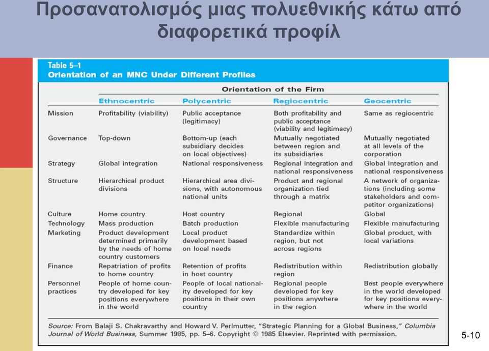 κάτω από