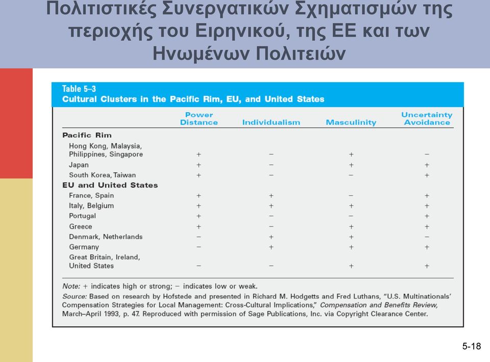 του Ειρηνικού, της ΕΕ και