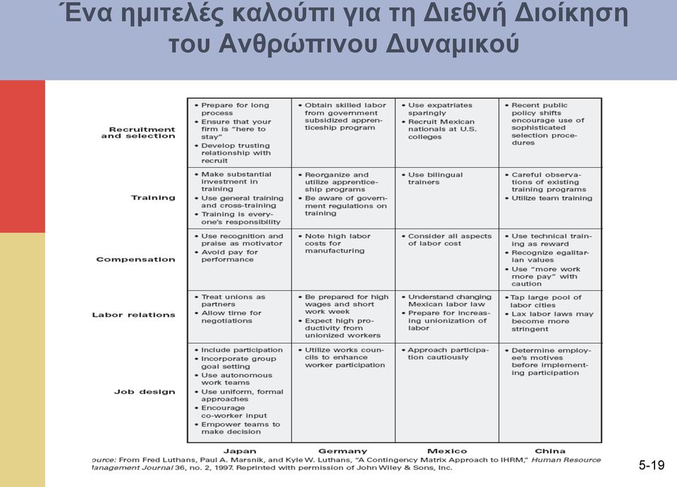 Διεθνή Διοίκηση