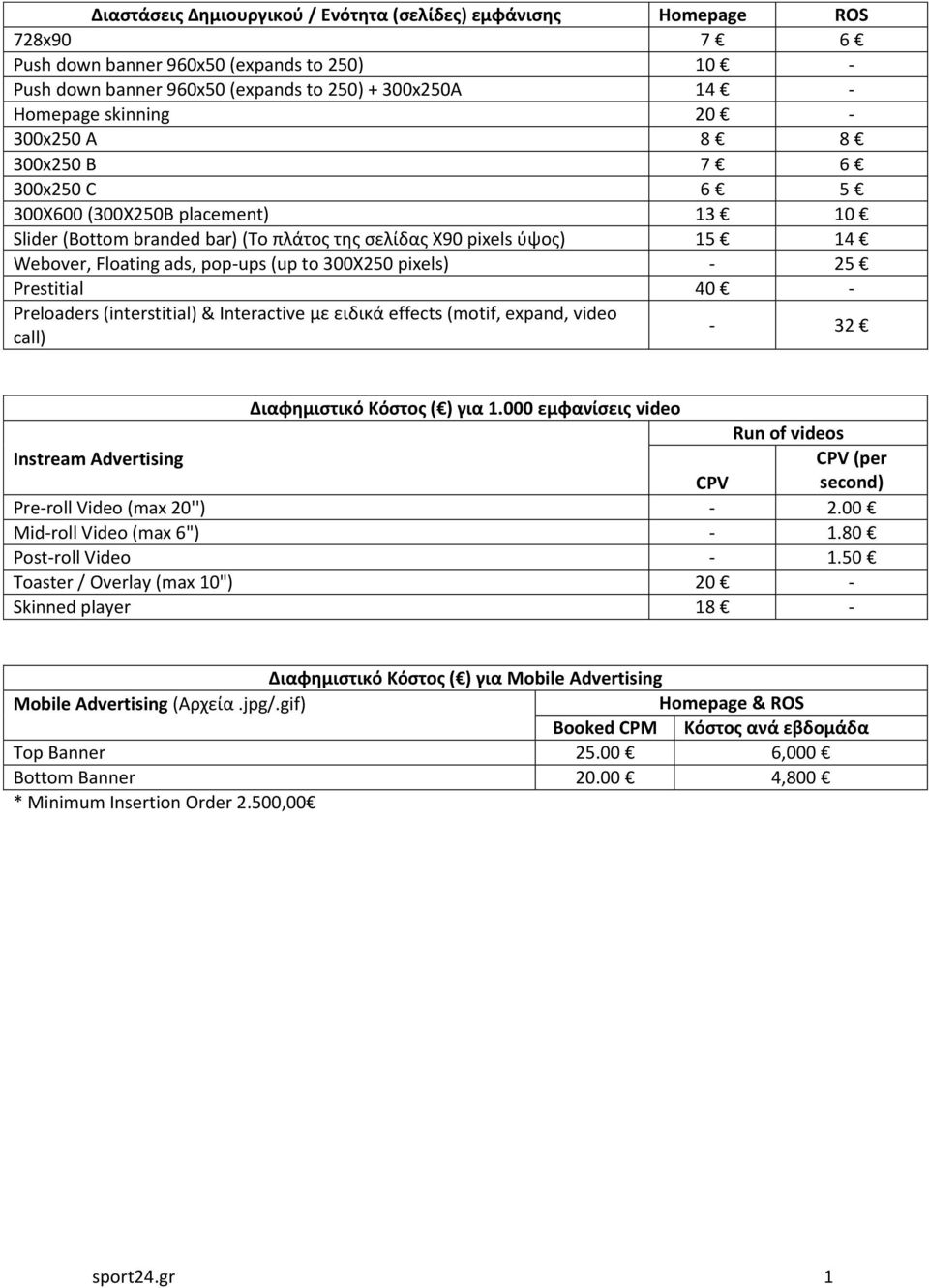 pixels) - 25 Prestitial 40 - Preloaders (interstitial) & Interactive με ειδικά effects (motif, expand, video call) - 32 Διαφημιστικό Κόστος ( ) για 1.