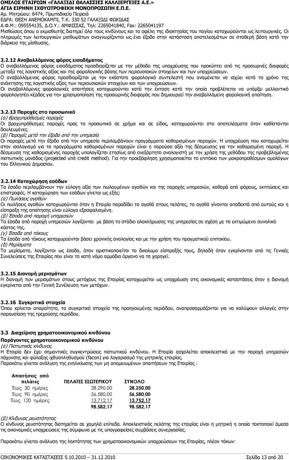 12 Αναβαλλόμενος φόρος εισοδήματος Ο αναβαλλόμενος φόρος εισοδήματος προσδιορίζεται με την μέθοδο της υποχρέωσης που προκύπτει από τις προσωρινές διαφορές μεταξύ της λογιστικής αξίας και της