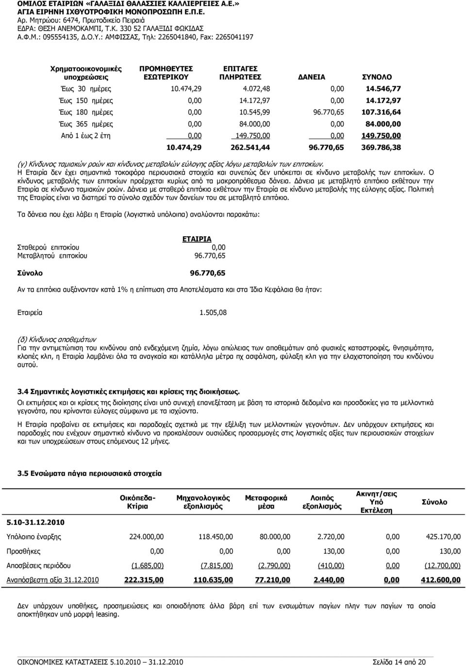 786,38 (γ) Κίνδυνος ταμιακών ροών και κίνδυνος μεταβολών εύλογης αξίας λόγω μεταβολών των επιτοκίων.