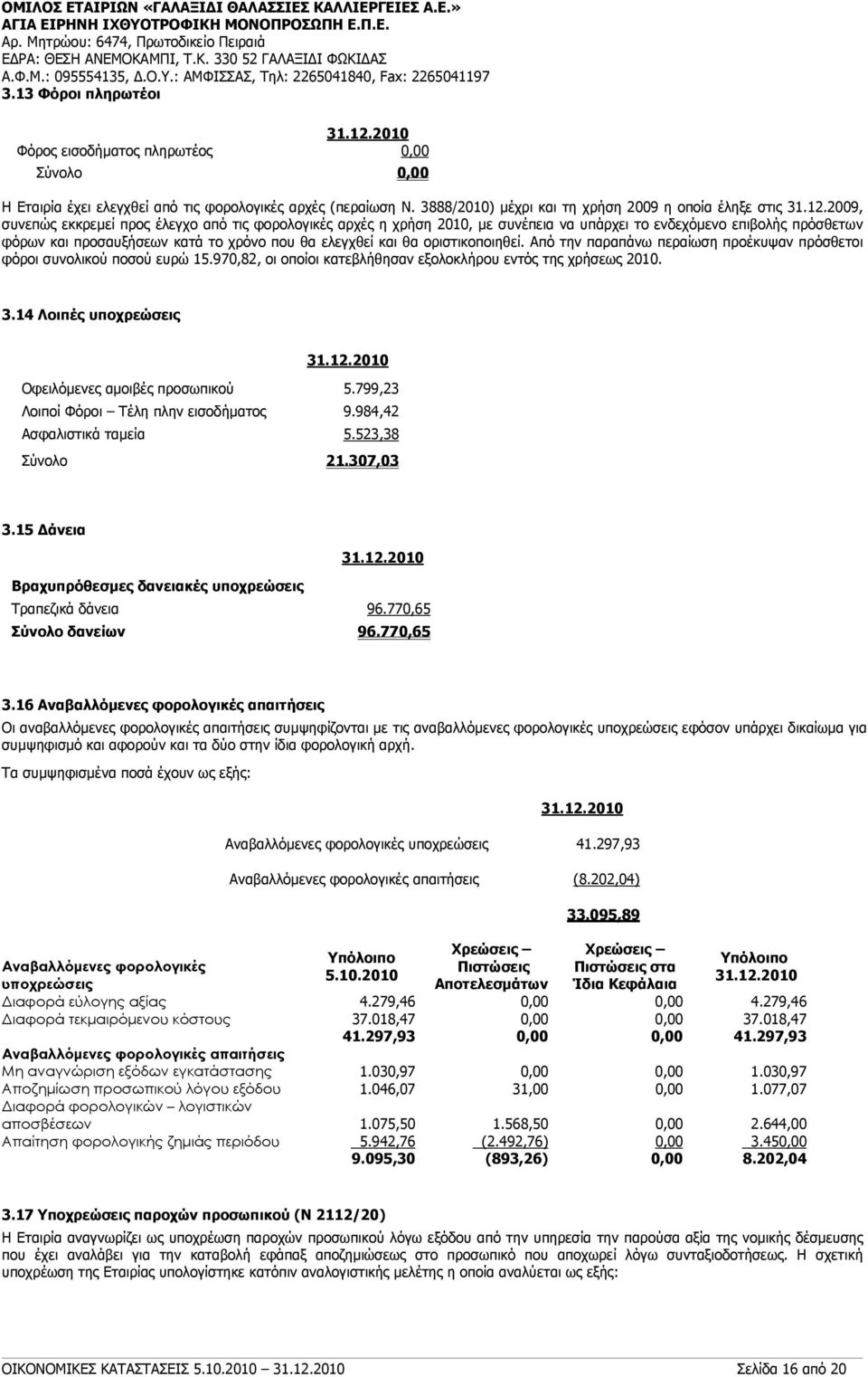 οριστικοποιηθεί. Από την παραπάνω περαίωση προέκυψαν πρόσθετοι φόροι συνολικού ποσού ευρώ 15.970,82, οι οποίοι κατεβλήθησαν εξολοκλήρου εντός της χρήσεως 2010. 3.