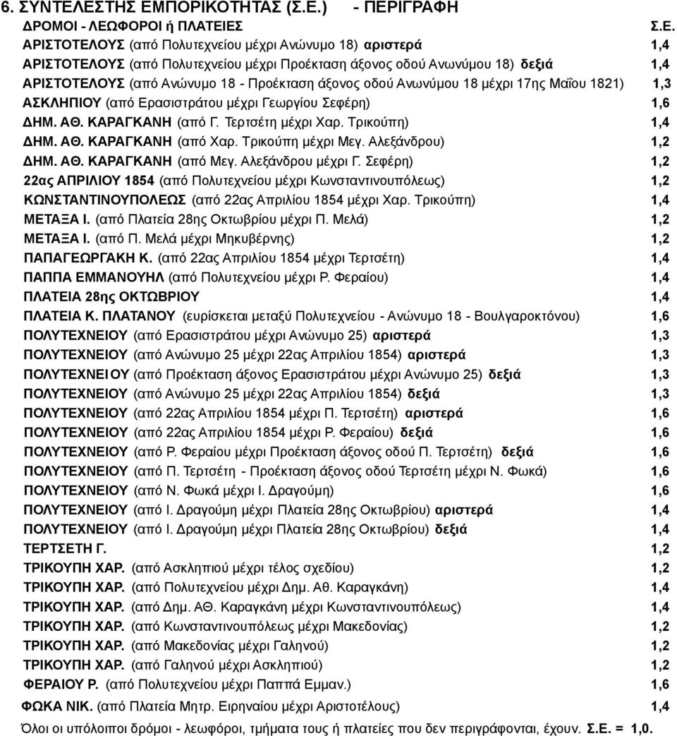 Τρικούπη) 1,4 ΔΗΜ. ΑΘ. ΚΑΡΑΓΚΑΝΗ (από Χαρ. Τρικούπη μέχρι Μεγ. Αλεξάνδρου) 1,2 ΔΗΜ. ΑΘ. ΚΑΡΑΓΚΑΝΗ (από Μεγ. Αλεξάνδρου μέχρι Γ.