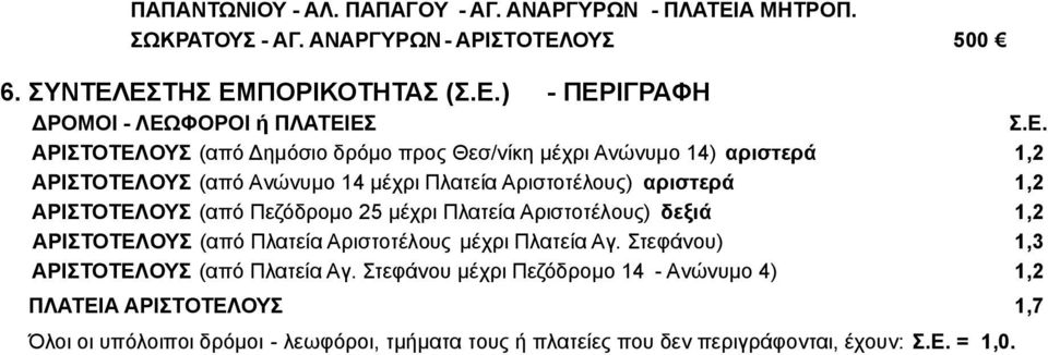 Πλατεία Αριστοτέλους) αριστερά 1,2 ΑΡΙΣΤΟΤΕΛΟΥΣ (από Πεζόδρομο 25 μέχρι Πλατεία Αριστοτέλους) δεξιά 1,2 ΑΡΙΣΤΟΤΕΛΟΥΣ (από Πλατεία Αριστοτέλους μέχρι Πλατεία