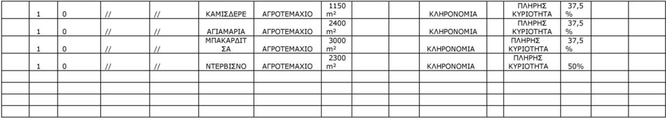 ΝΤΕΡΒΙΣΝΟ ΑΓΡΟΤΕΜΑΧΙΟ 1150 m² ΚΛΗΡΟΝΟΜΙΑ 2400 m² ΚΛΗΡΟΝΟΜΙΑ