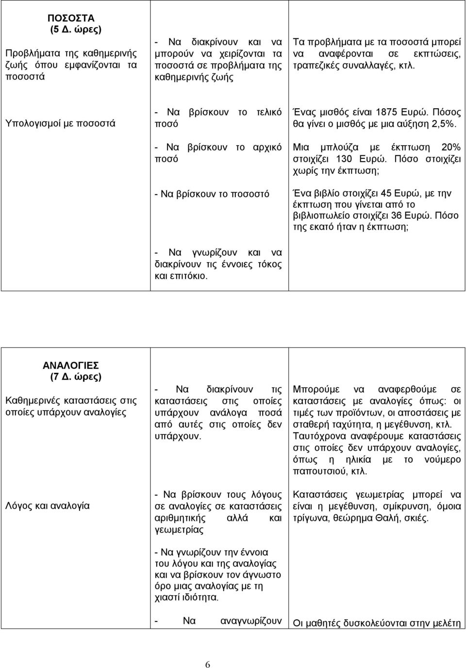 αναφέρονται σε εκπτώσεις, τραπεζικές συναλλαγές, κτλ.