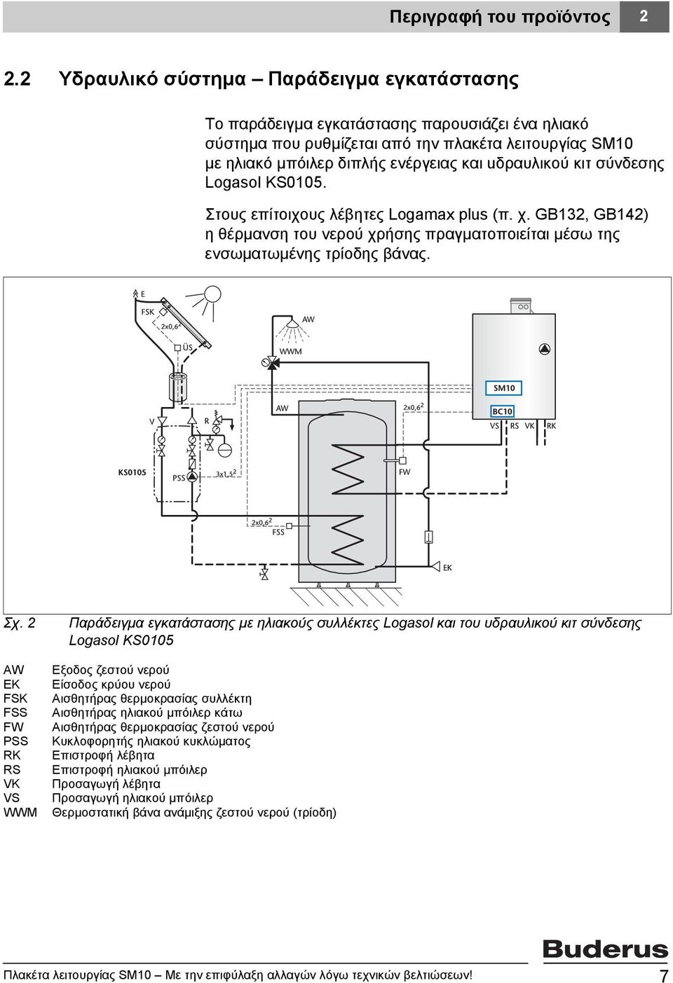 κιτ σύνδεσης Logasol KS0105. Στους επίτοιχους λέβητες Logamax plus (π. χ. GB132, GB142) η θέρμανση του νερού χρήσης πραγματοποιείται μέσω της ενσωματωμένης τρίοδης βάvας. Σχ.