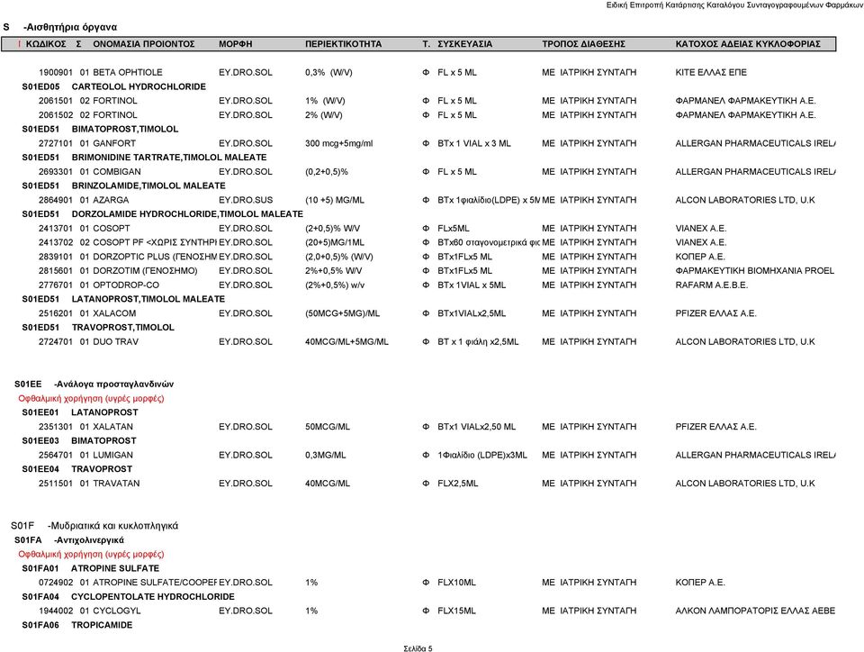 DRO.SOL (0,2+0,5)% Φ FL x 5 ML ΜΕ ΙΑΤΡΙΚΗ ΣΥΝΤΑΓΗ ALLERGAN PHARMACEUTICALS IRELA S01ED51 BRINZOLAMIDE,TIMOLOL MALEATE 2864901 01 AZARGA EY.DRO.SUS (10 +5) MG/ML Φ BTx 1φιαλίδιο(LDPE) x 5MΜΕ ΙΑΤΡΙΚΗ ΣΥΝΤΑΓΗ ALCON LABORATORIES LTD, U.